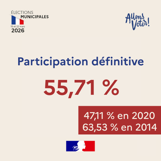 Préfet du Cher tweet media