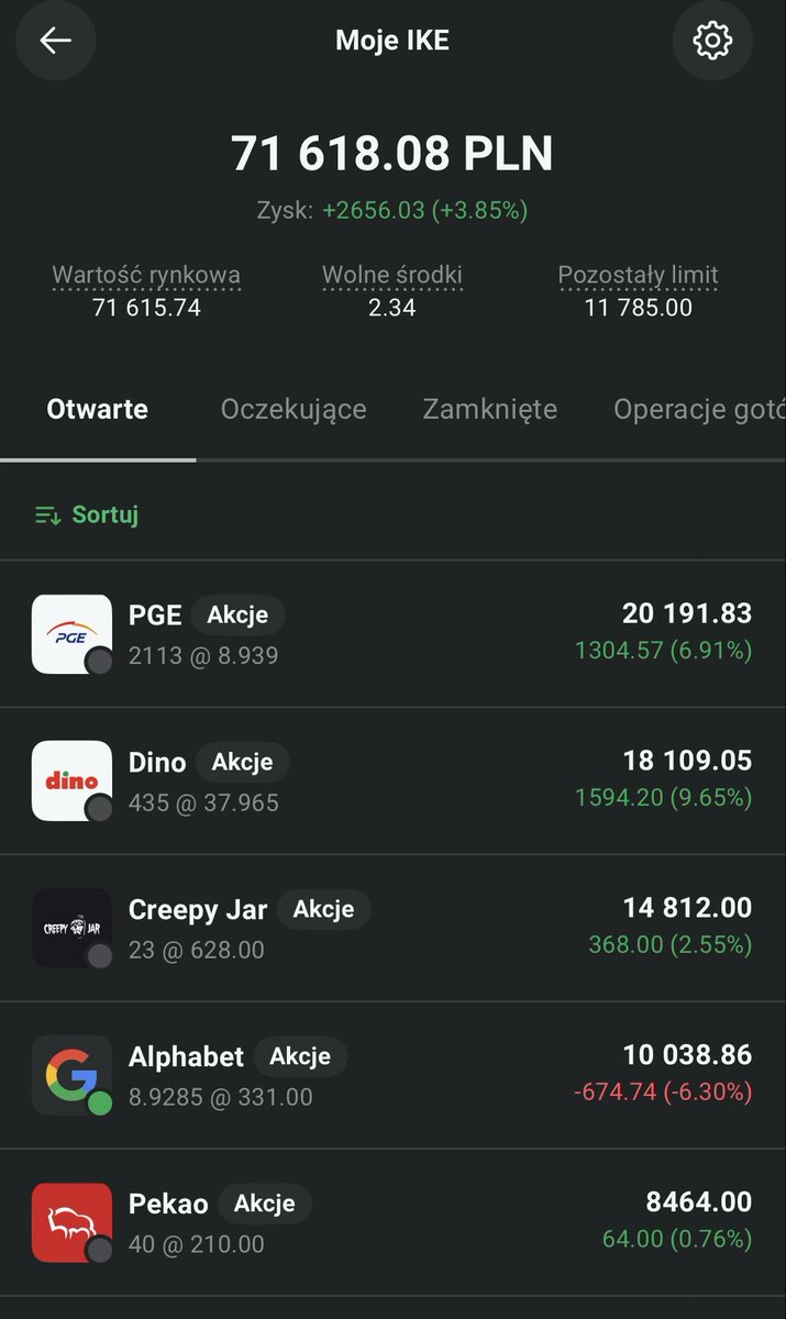 AnalizyD's tweet image. #WIGTwit*
💼 Wartość: 138.234 zł
💰 Kapitał: 66.000 zł
🪙 Wolne środki: 52 zł
📅 Tydzień: 12/2026
🕓 Start: 10.2022
🔄 Zmiany: 
Brak
————————— 
#IKEwXTB*
💼 Wartość:  71.620zł  
💰 Kapitał: 66.000zł
🔄 Zmiany: 
Dopłata: 5.000zł
Sprzedaż: #NTT
Zakup: #PEO
*Warto pamiętać, że