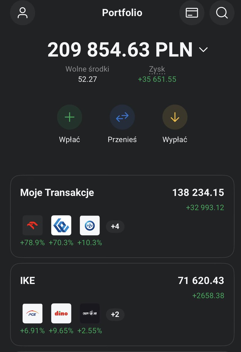 AnalizyD's tweet image. #WIGTwit*
💼 Wartość: 138.234 zł
💰 Kapitał: 66.000 zł
🪙 Wolne środki: 52 zł
📅 Tydzień: 12/2026
🕓 Start: 10.2022
🔄 Zmiany: 
Brak
————————— 
#IKEwXTB*
💼 Wartość:  71.620zł  
💰 Kapitał: 66.000zł
🔄 Zmiany: 
Dopłata: 5.000zł
Sprzedaż: #NTT
Zakup: #PEO
*Warto pamiętać, że