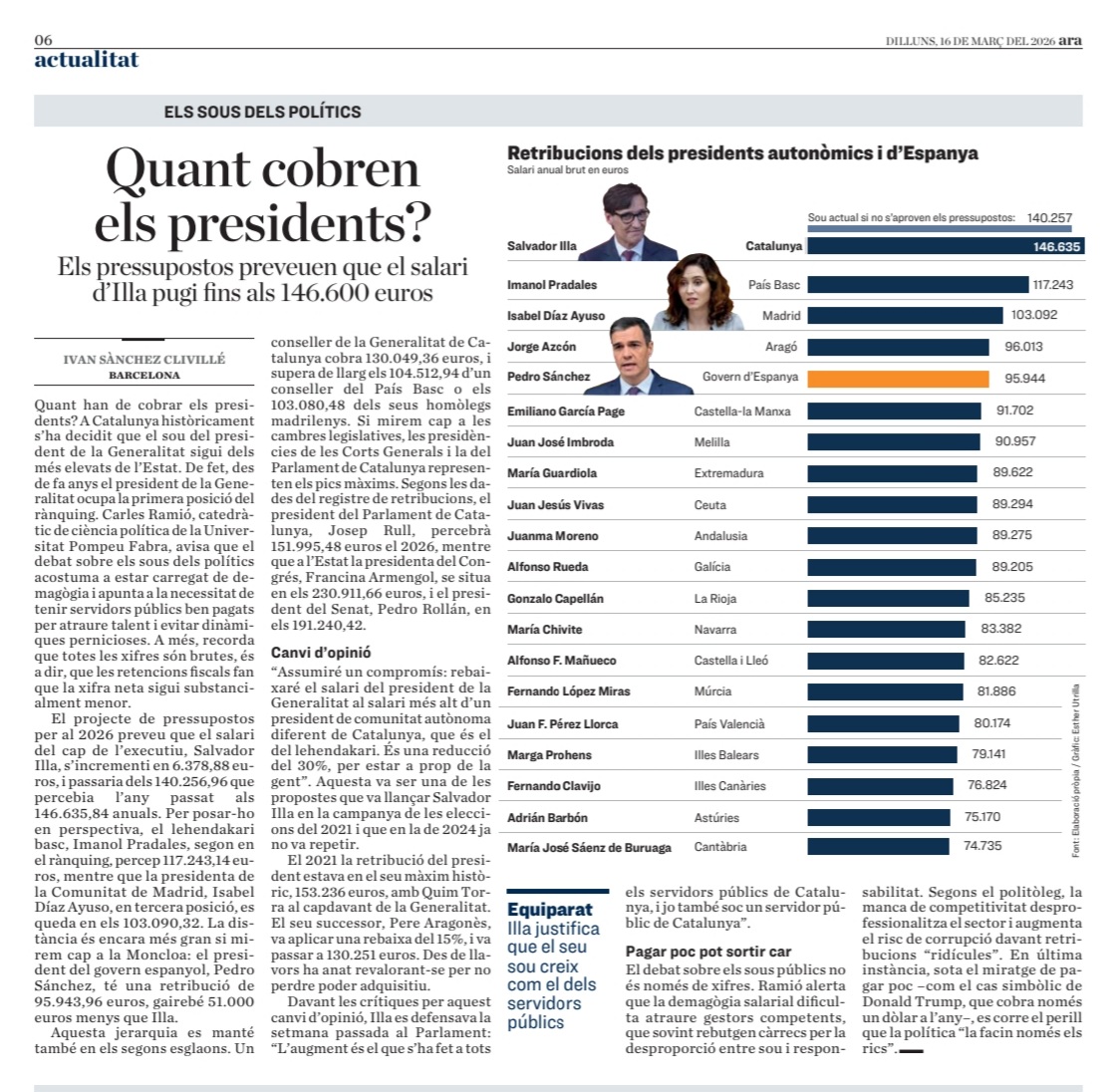llunetcat's tweet photo. Ves per on....com és que aquí no hi ha retallades? És insultant  veure aquests sous!
Ah! i aquí  hem d'afegir-hi tota la cort de ministres, consellers, secretaris, delegats
V E R G O N Y O S !! https://t.co/fXlzkgo1ku