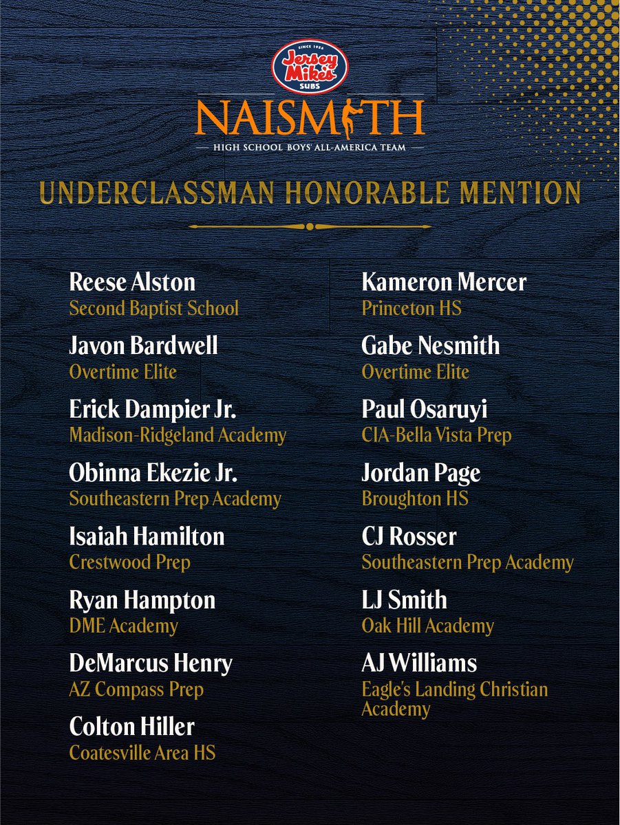 Naismith Awards tweet media