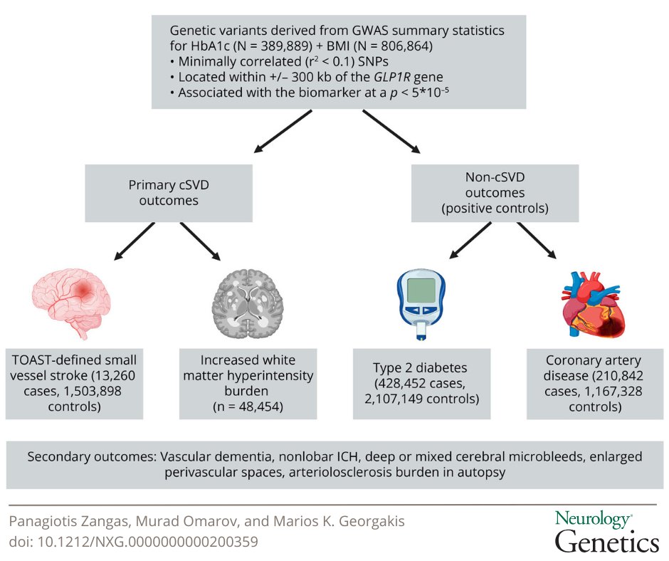 Neurology Journal tweet media