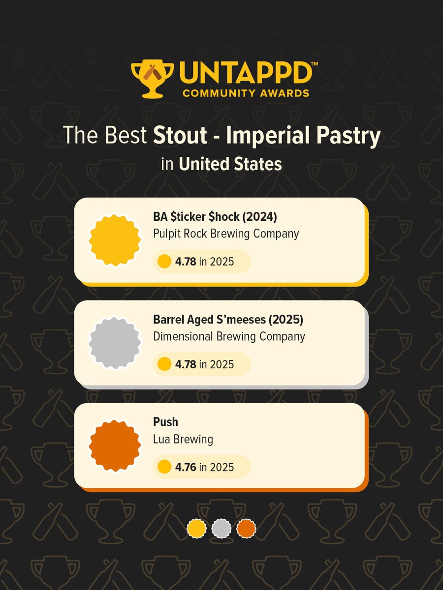 Untappd tweet media