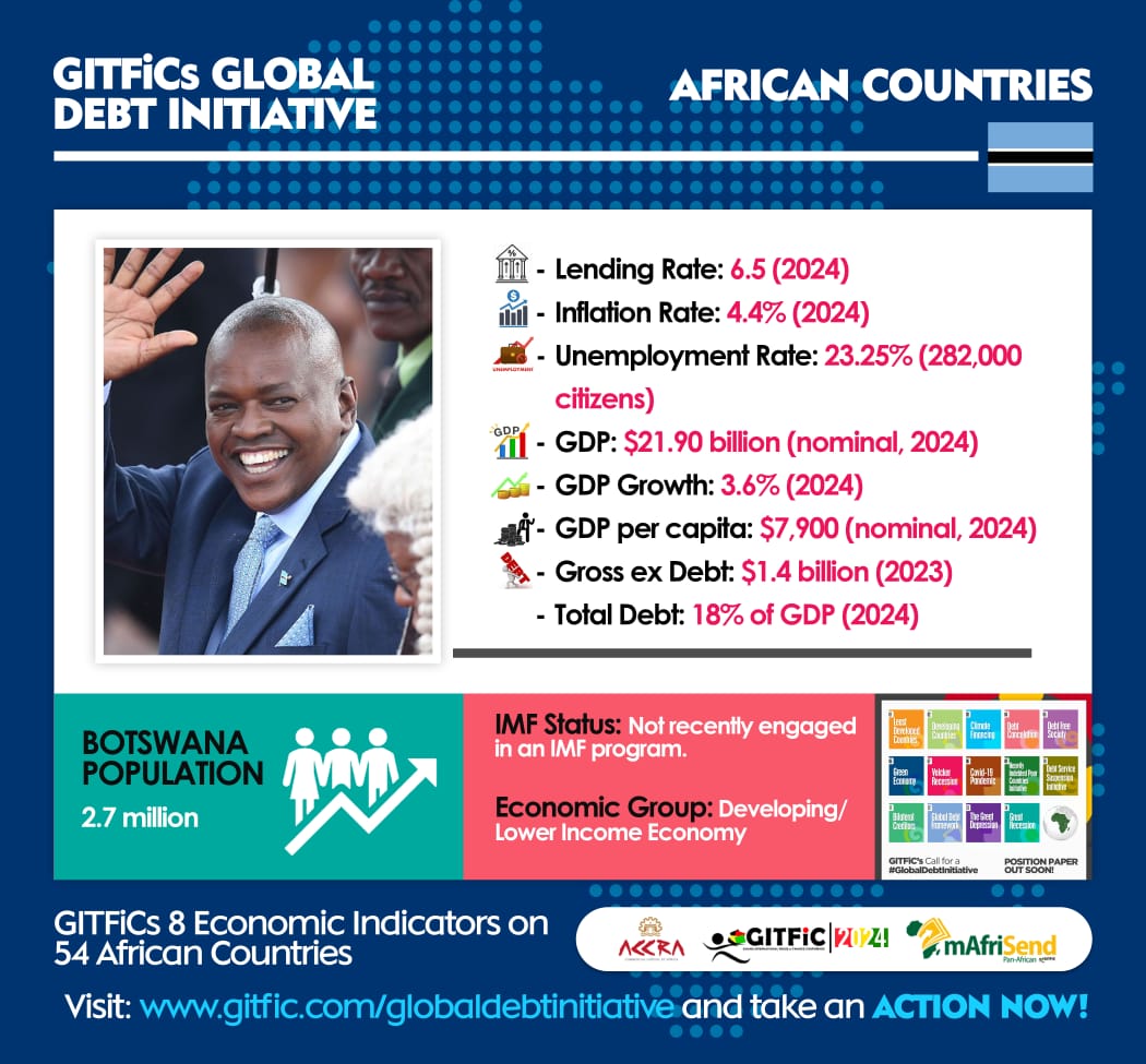 AfcftaKnust's tweet photo. Today is Botswana, another top performing developing economy in Africa.
-Lending rate in 2024 was 6.5
-Inflation rate was 4.4% in 2024
-GPD (nominal 2024) was $21.90 billion.
#GITFiC Online https://t.co/HS4QCNmjVW