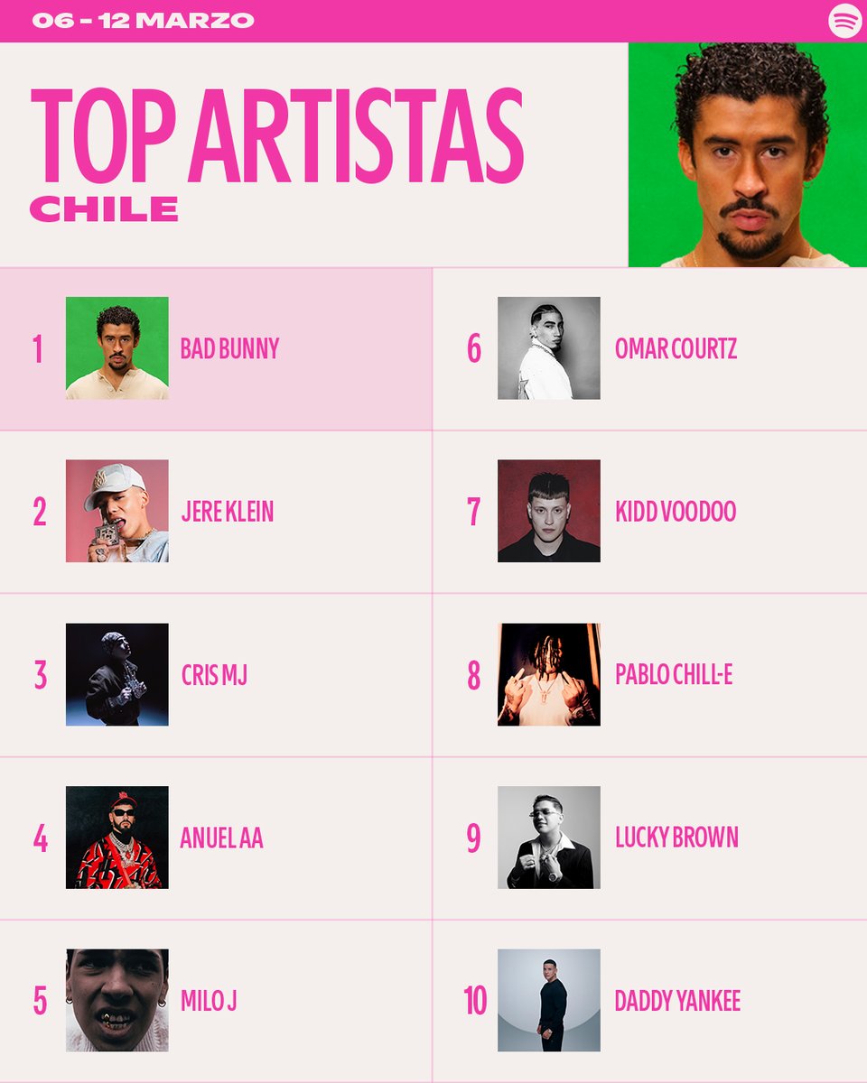 Spotify Chile tweet media