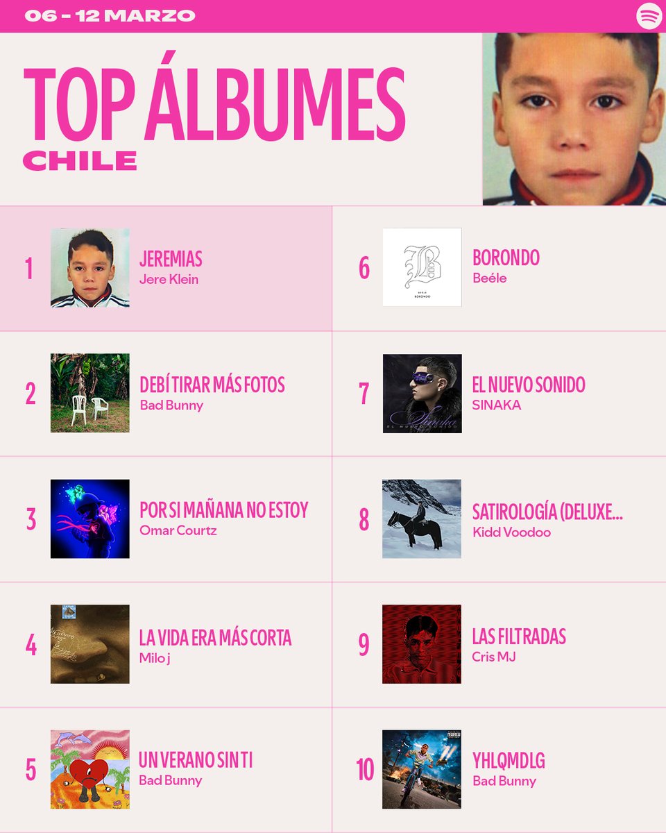 Spotify Chile tweet media