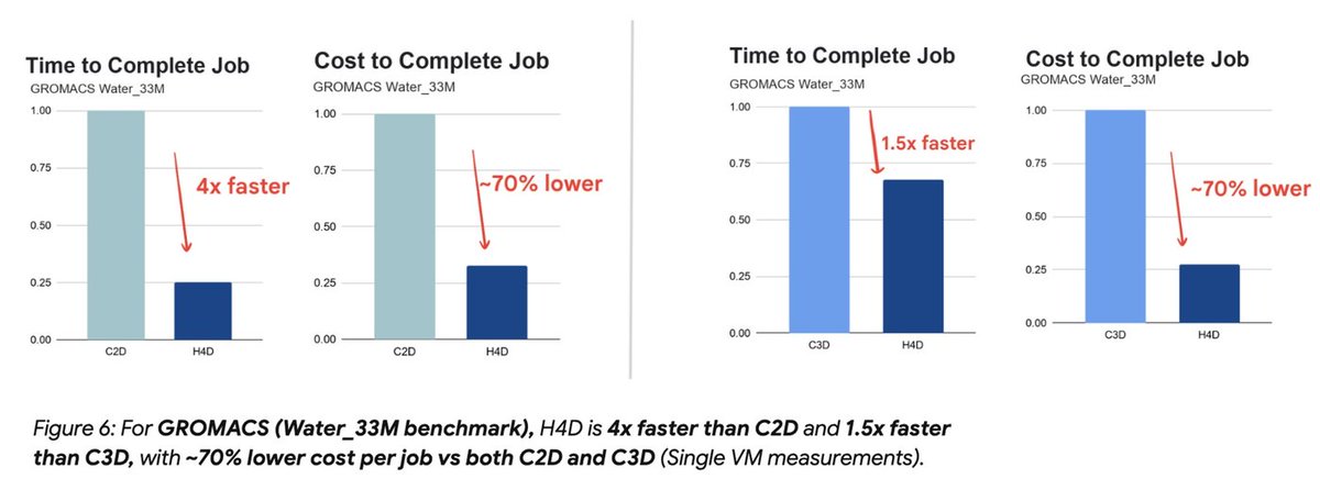 Google Cloud tweet media
