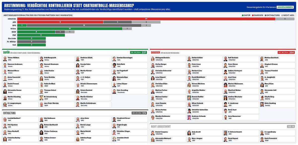 Patrick Breyer #JoinMastodon tweet media