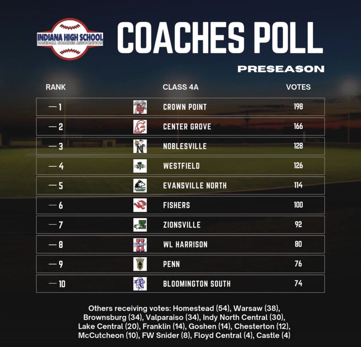 NORTHHUSKYBASEBALL tweet media