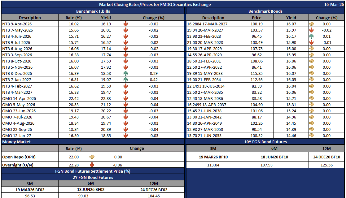 FMDQ Group tweet media