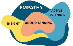 ConnieGreen's tweet image. "Empathy As a Competitive Advantage" The 'Empathy Economy' is the emerging landscape where human...#Empathy #LifeHacks #CompetitiveAdvantage  is at MondayMorningMellow.com/empathy-as-a-c….