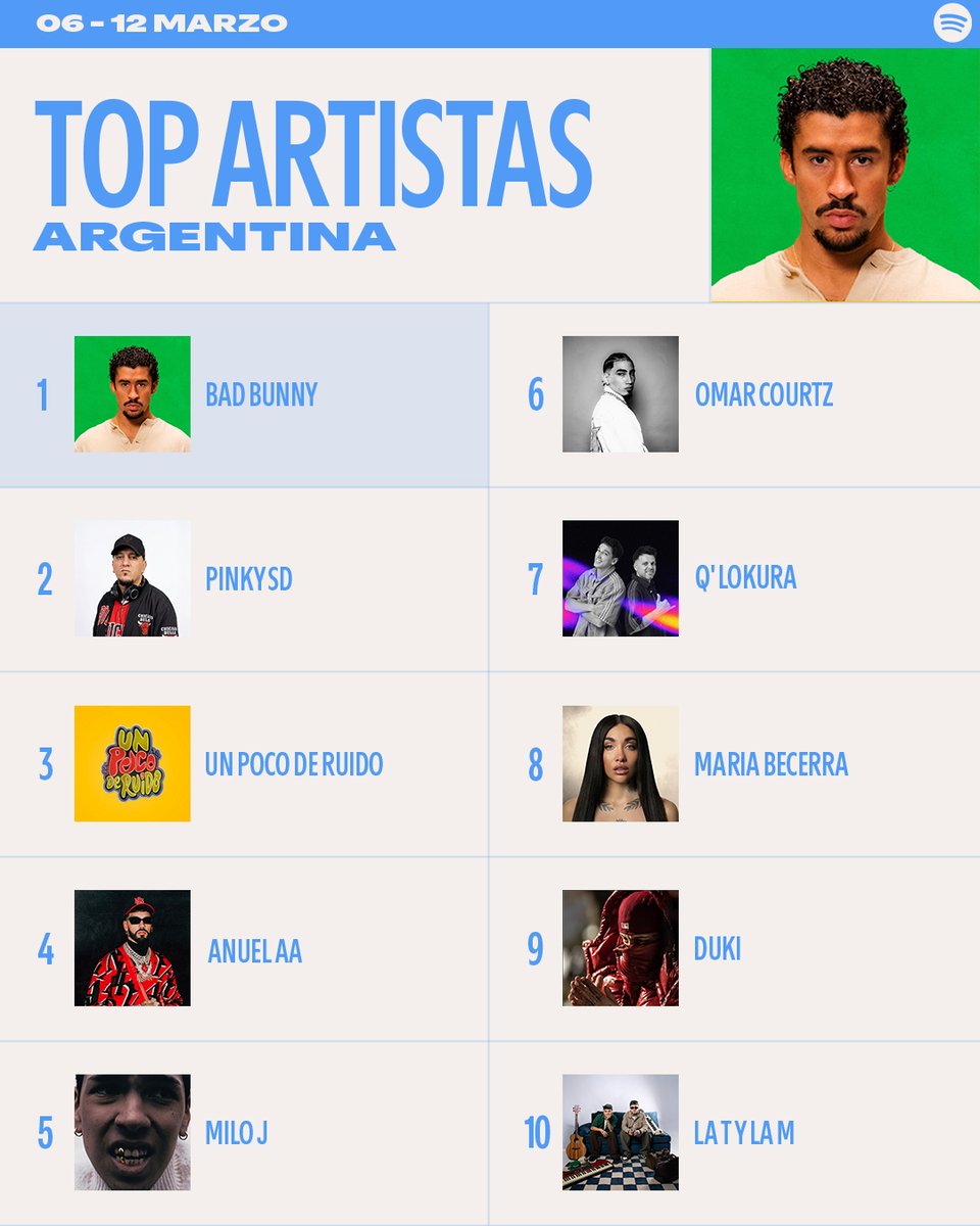 Spotify Argentina tweet media