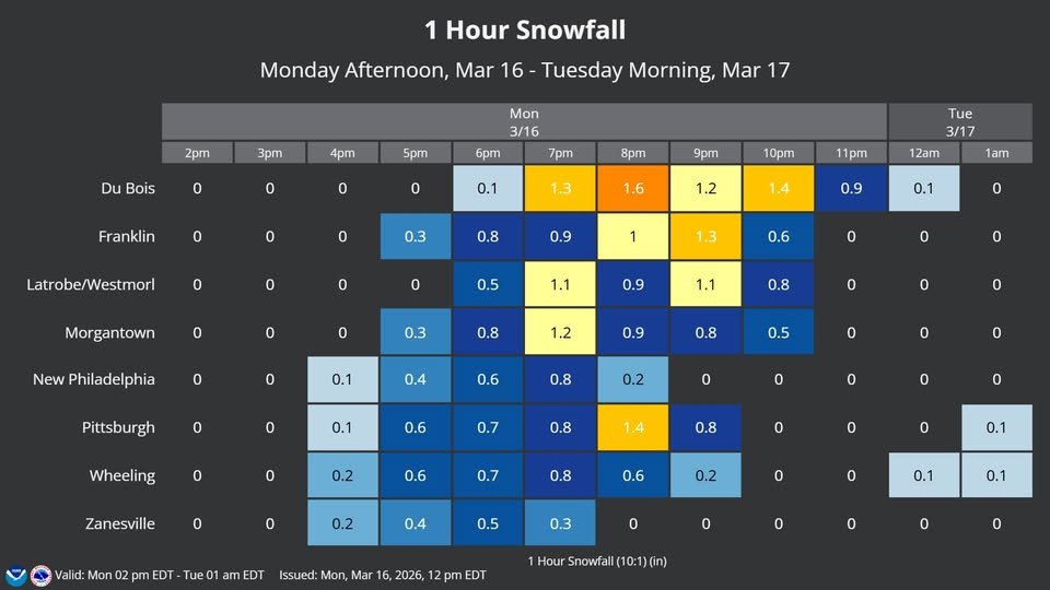 NWS Pittsburgh tweet media