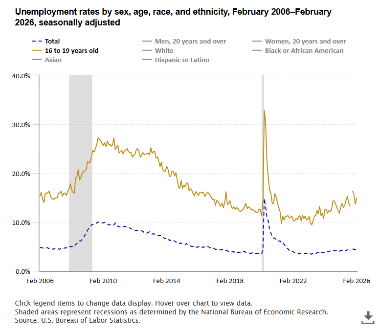 BLS-Labor Statistics tweet media