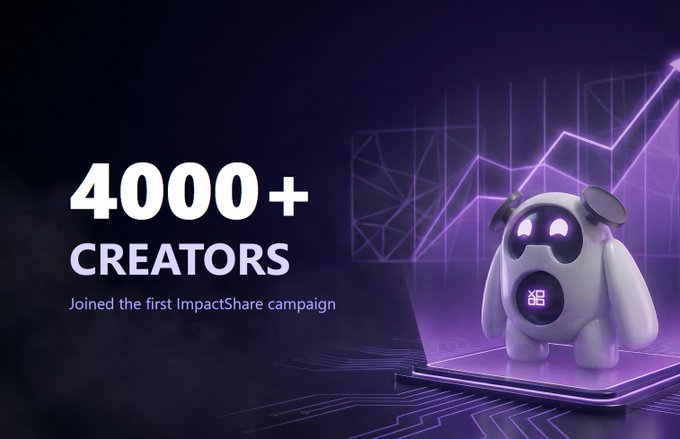 sohan269's tweet image. Wow 4000+ creators joined @XOOBNetwork's first ImpactShare campaign in just a few days!

It really looks like a new era for creators on Web3 has begun

 #XOOBNetwork #ImpactShare #Web3Creators