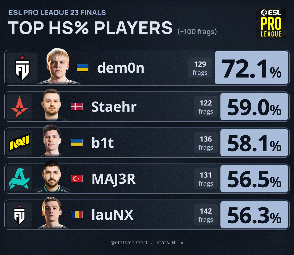 statsmeister tweet media