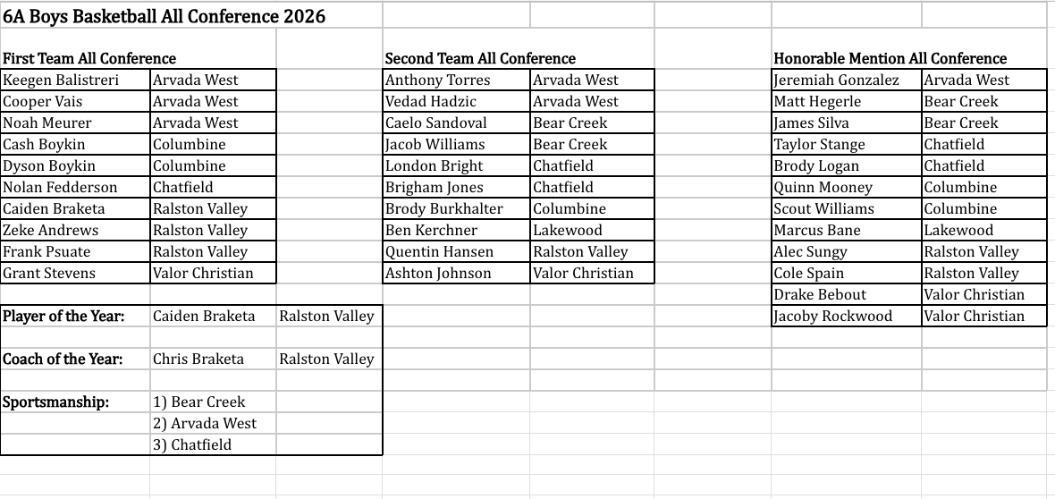 Jeffco Athletics tweet media