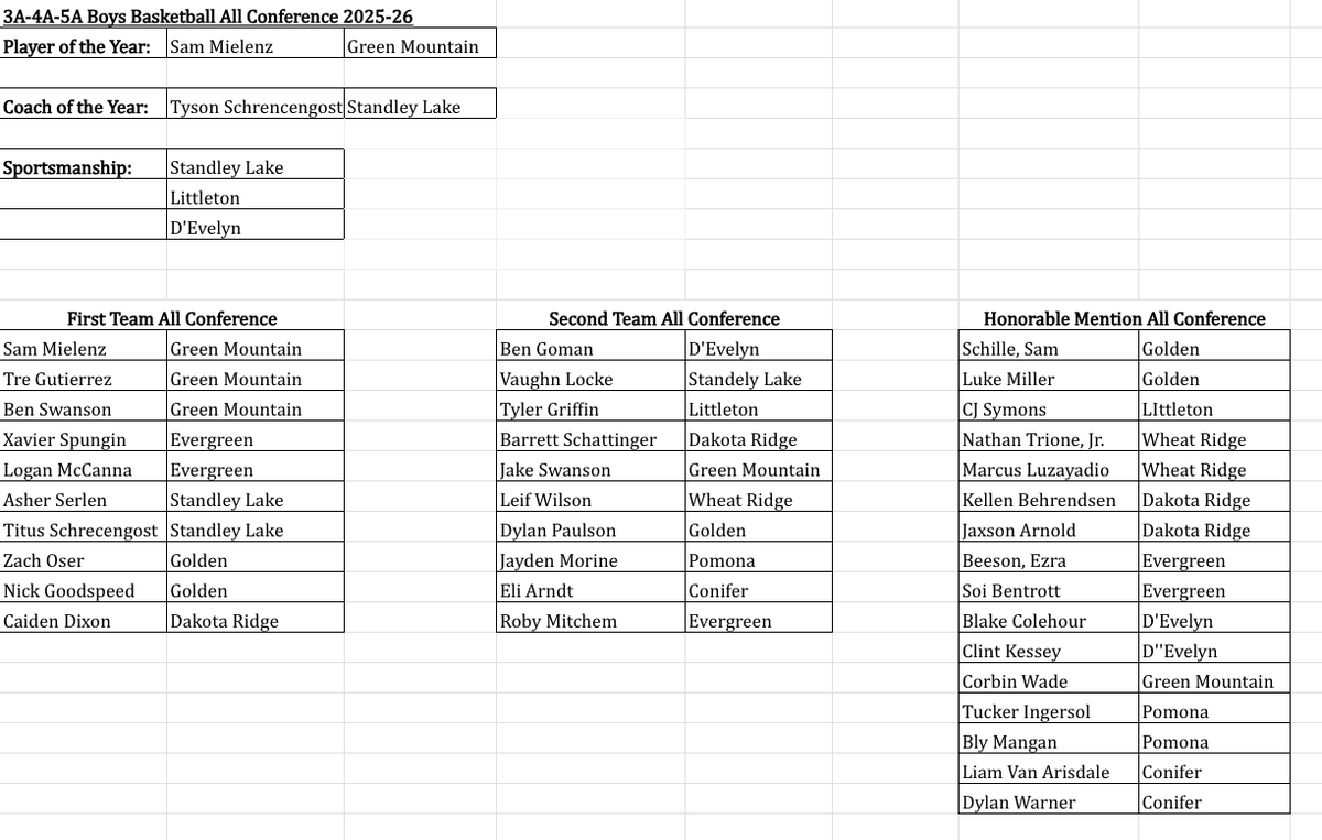 Jeffco Athletics tweet media