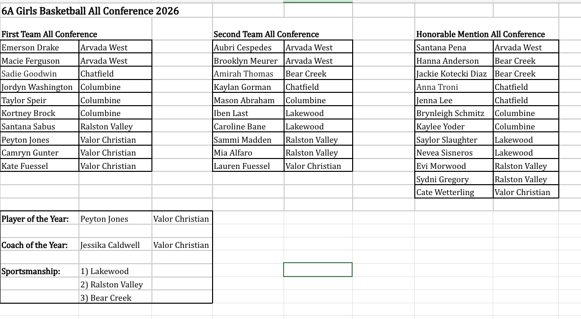 Jeffco Athletics tweet media