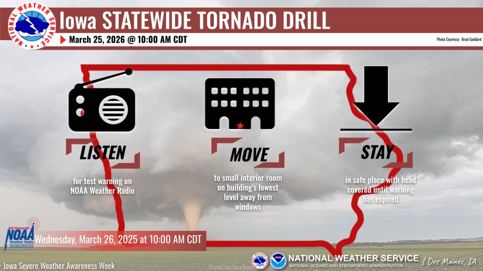 NWSDesMoines's tweet photo. Today’s focus for #SWAW2026 is on preparedness.. we'll be conducting a statewide tornado drill today in ONE hour at 10:00 AM CDT. This is an opportunity to practice your severe weather plan!
#IAwx #SWAW #TornadoSafety https://t.co/1uhnZ6z0OA