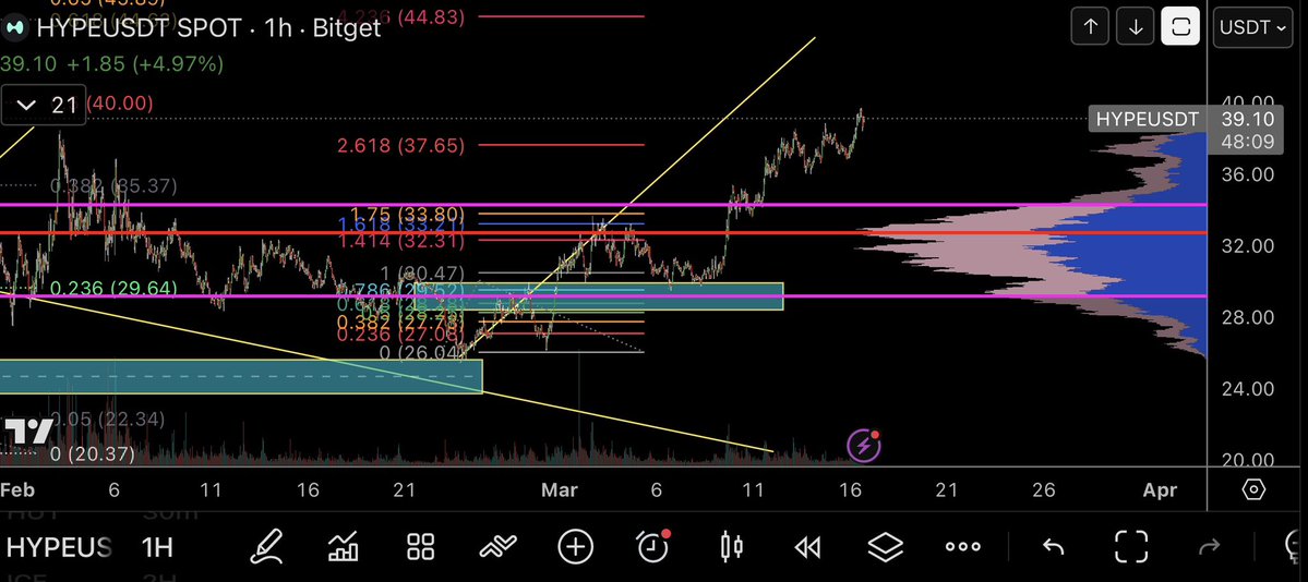Leveraged Labs tweet media
