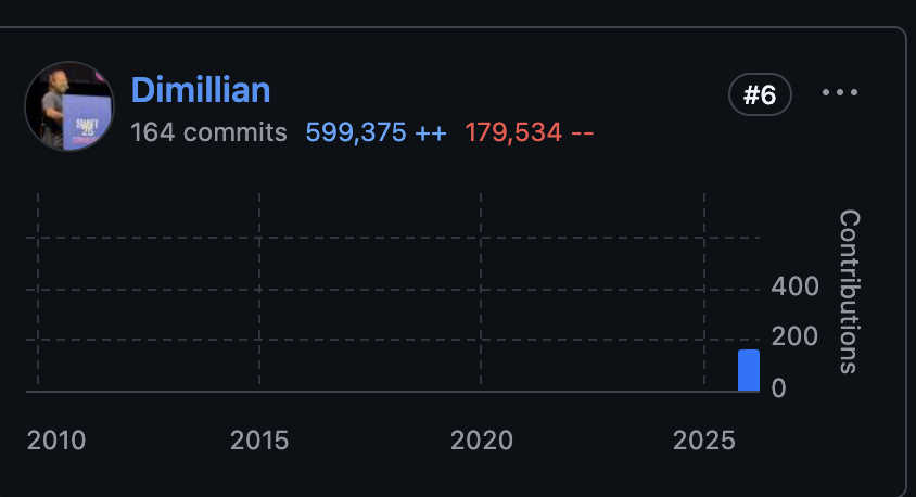 Thomas Ricouard tweet media