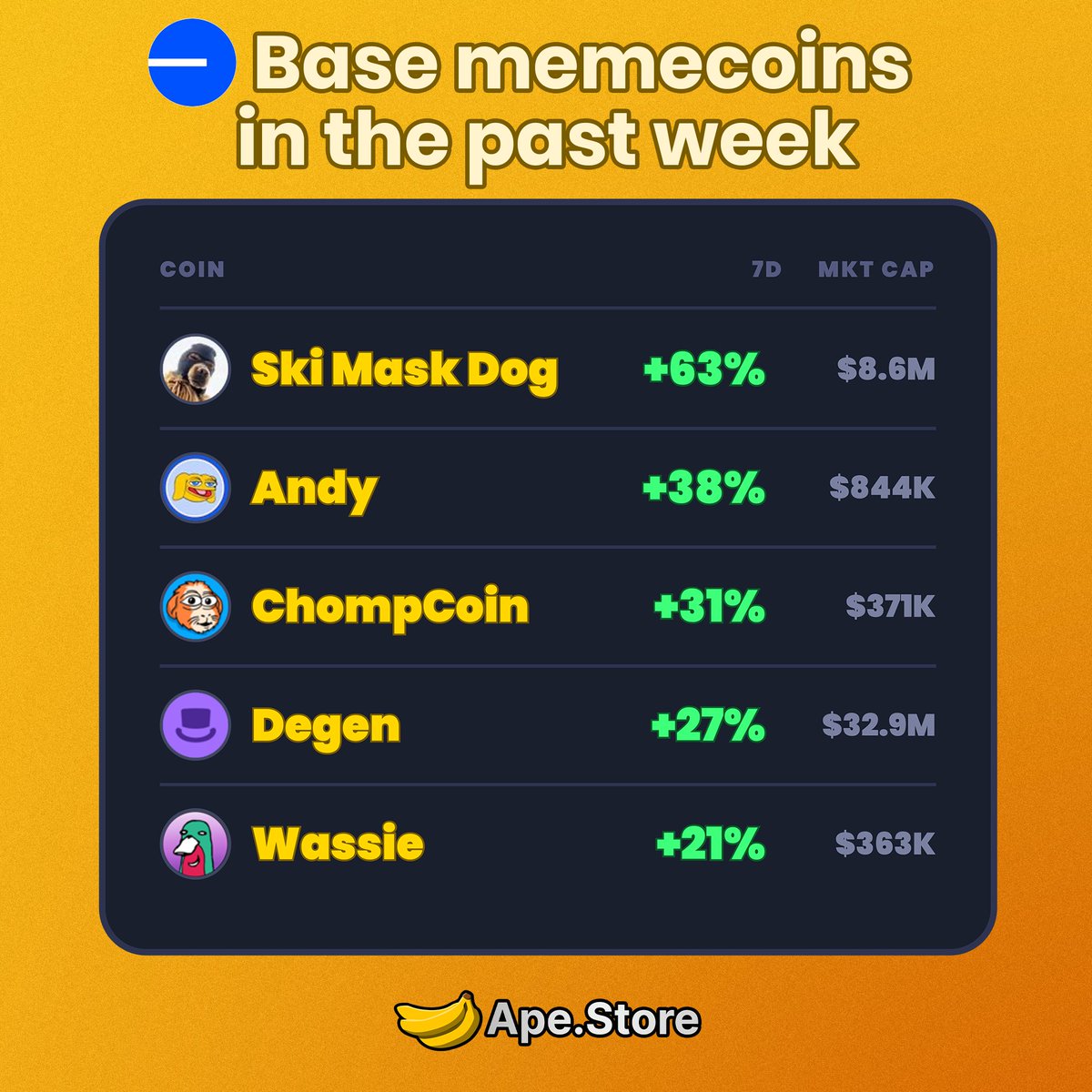 apedotstore's tweet photo. we’re so back https://t.co/K2Ozrjy8ah