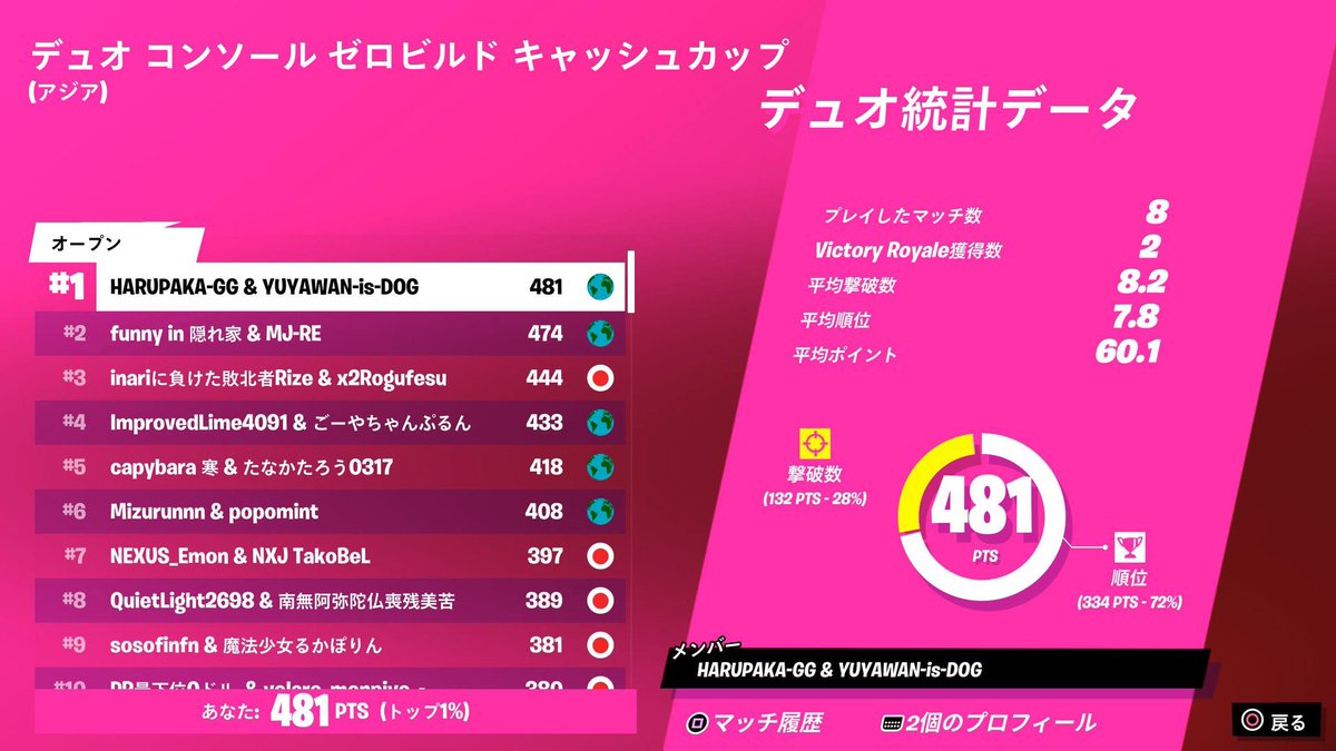 ゆうやわん tweet media