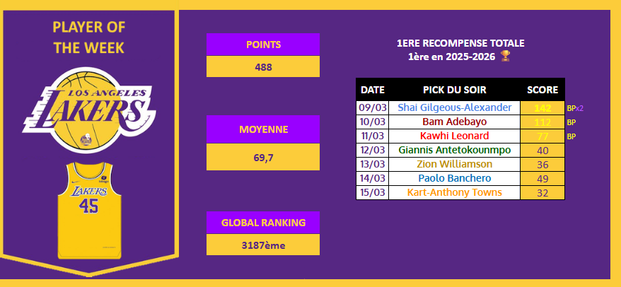 Los Angeles Lakers TTFL tweet media