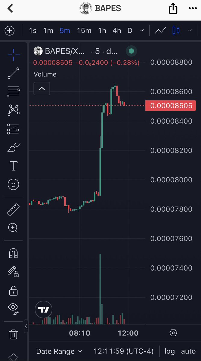 Bearded Ape Society tweet media