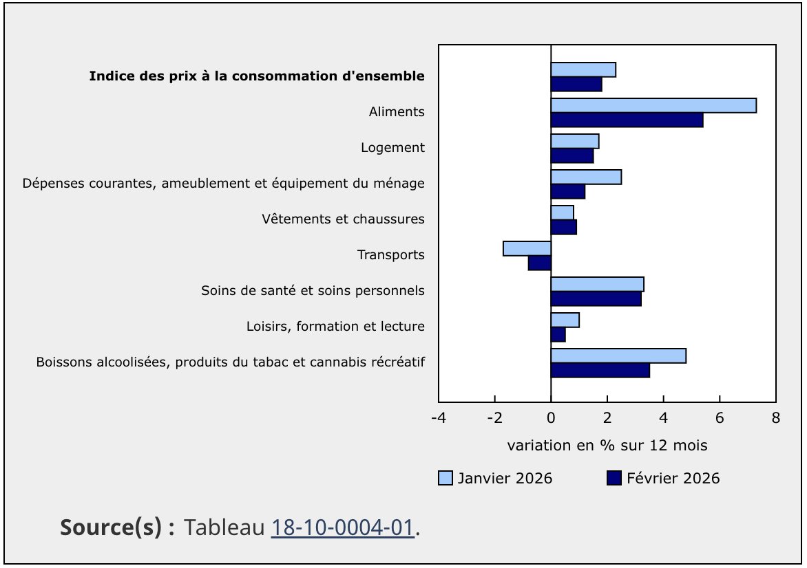 Nowcast Canada tweet media