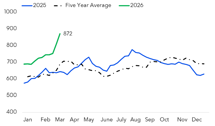 Green Markets, A Bloomberg Company tweet media