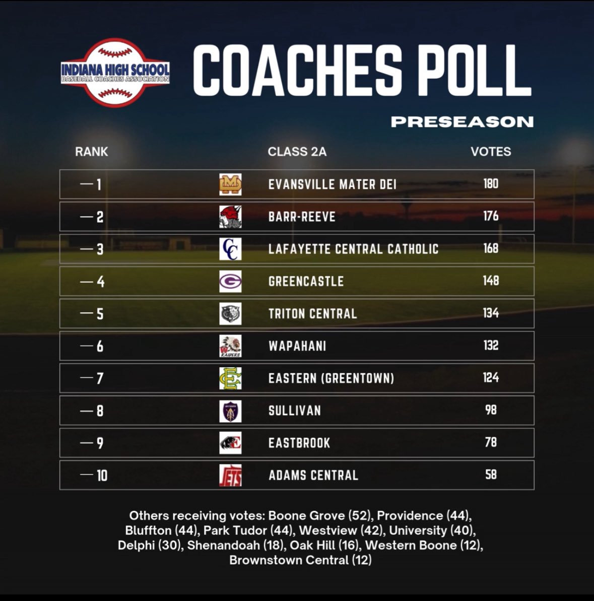 Chuck Freeby Sports tweet media