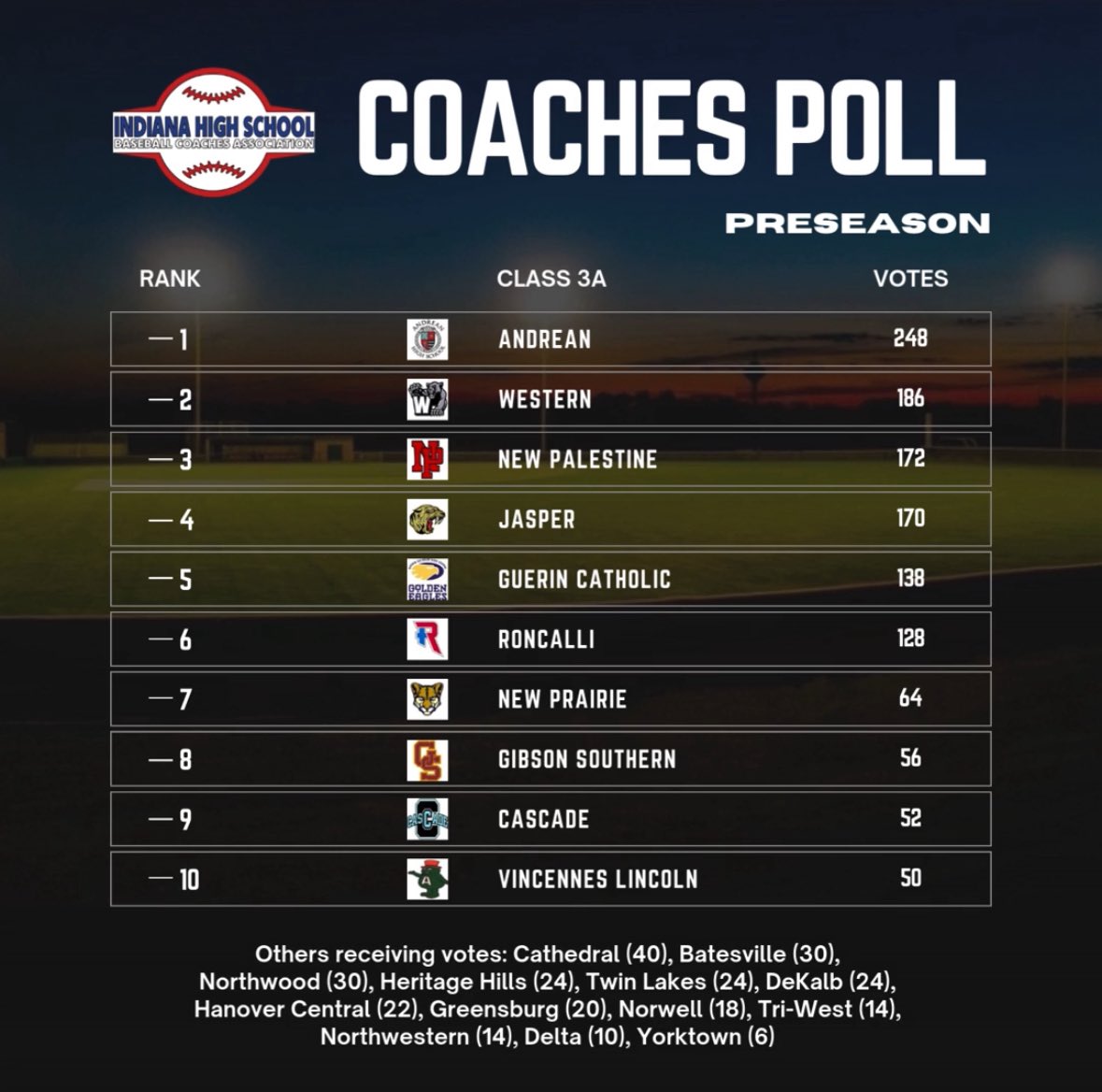 Chuck Freeby Sports tweet media