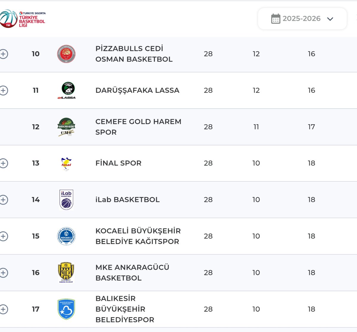 TBL'de küme düşme hattı🔥🔥

▪️2 galibiyet aralığında 8 sıralanıyor.

▪️Haftaya yine çok kritik maçlar var.

▪️Ankaragücü-Balıkesir
▪️Final-Harem