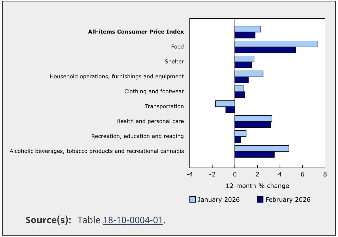 Nowcast Canada tweet media