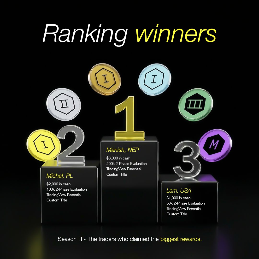 Crypto Fund Trader tweet media