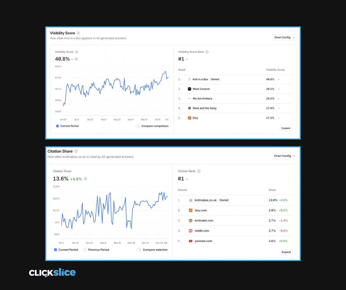 Joshua George | Ecom SEO & AI SEO tweet media