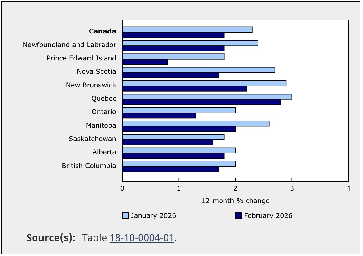 Nowcast Canada tweet media
