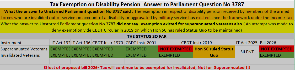 #KeepDisabilityPensionTaxFree