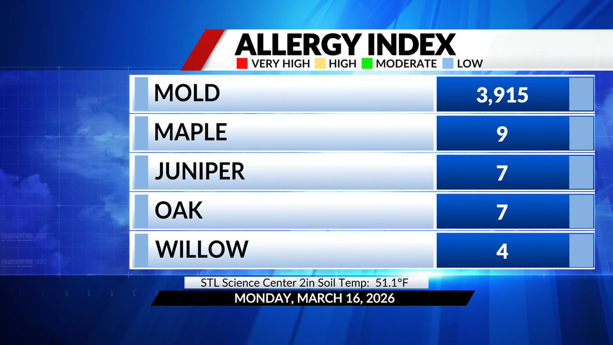 Chris Higgins tweet media