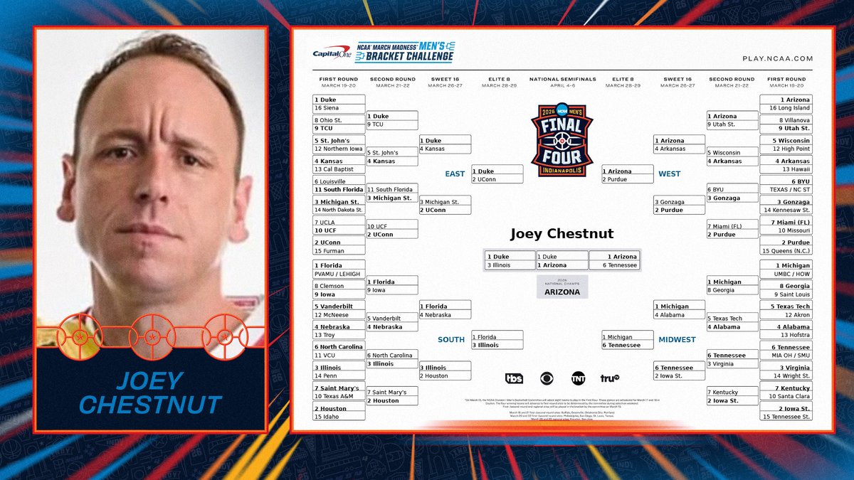 NCAA Men's Final Four tweet media