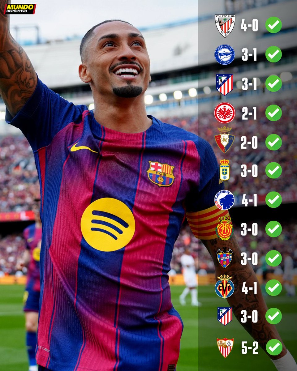 برشلونة في كامب نو: 

12 مباراة 
12 فوز