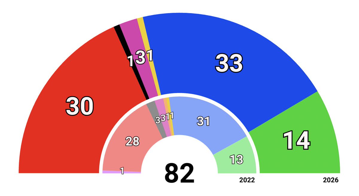 Electodatos tweet media
