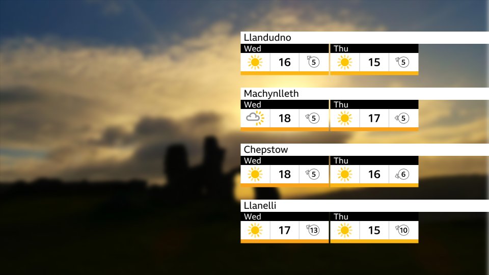 Derek Brockway - weatherman tweet media