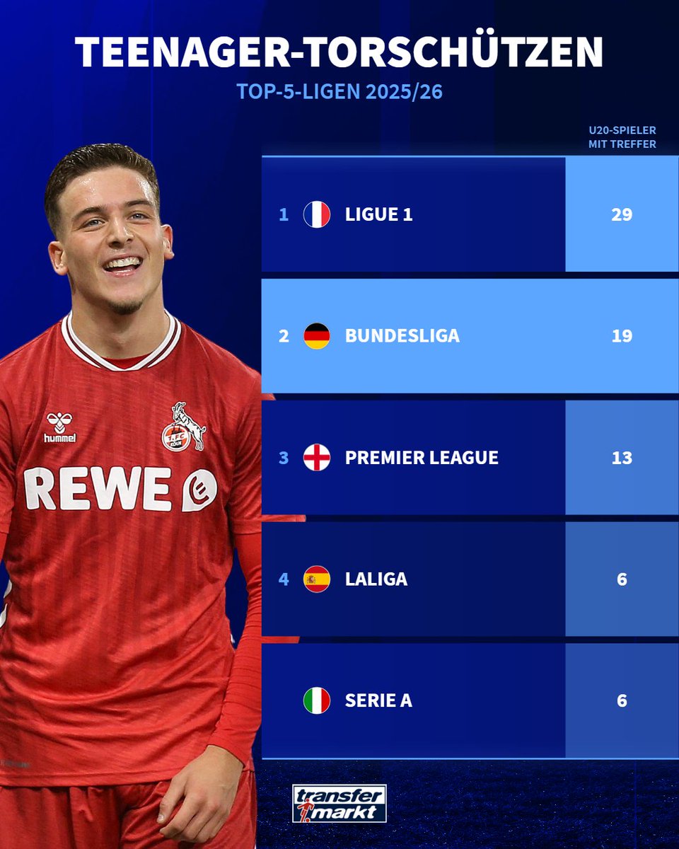 Transfermarkt tweet media