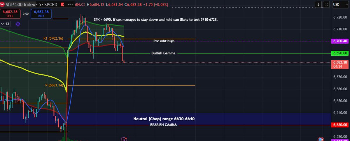Professor $SPX🔮 tweet media