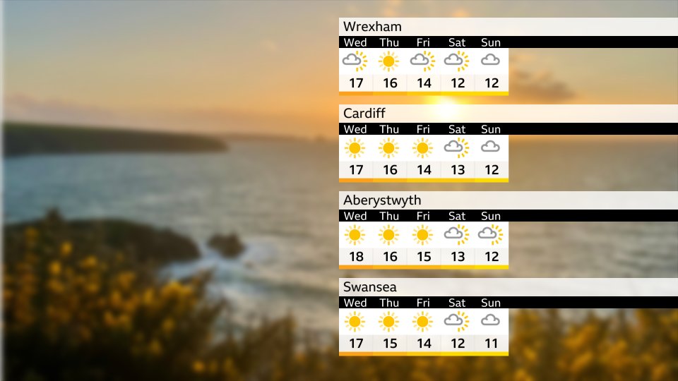 Derek Brockway - weatherman tweet media