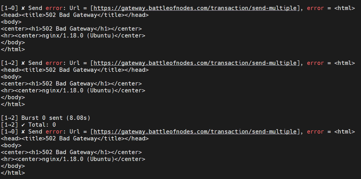 Disruptive Digital tweet media