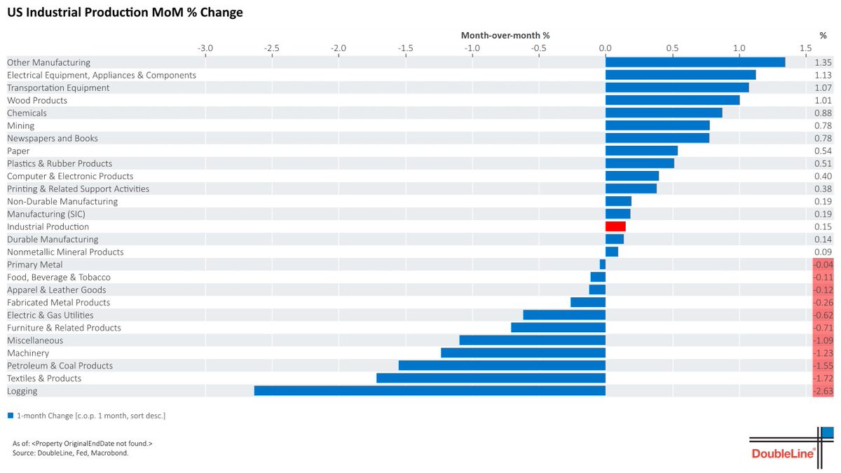 DoubleLine Minutes tweet media